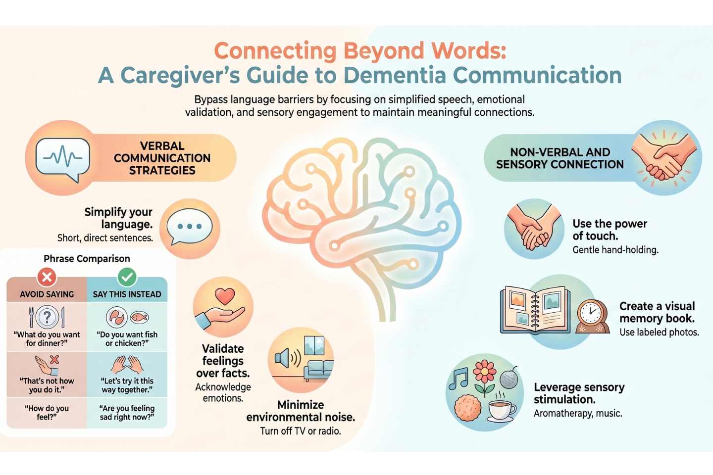 Handling Communication Challenges in Alzheimer’s – Blog 7